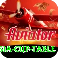 asia cup table Games Pro